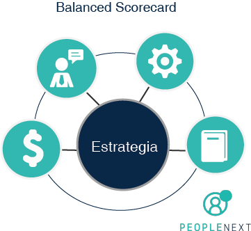 Las 4 Perspectivas Del Balanced Scorecard Y Su Importancia