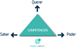 competencias